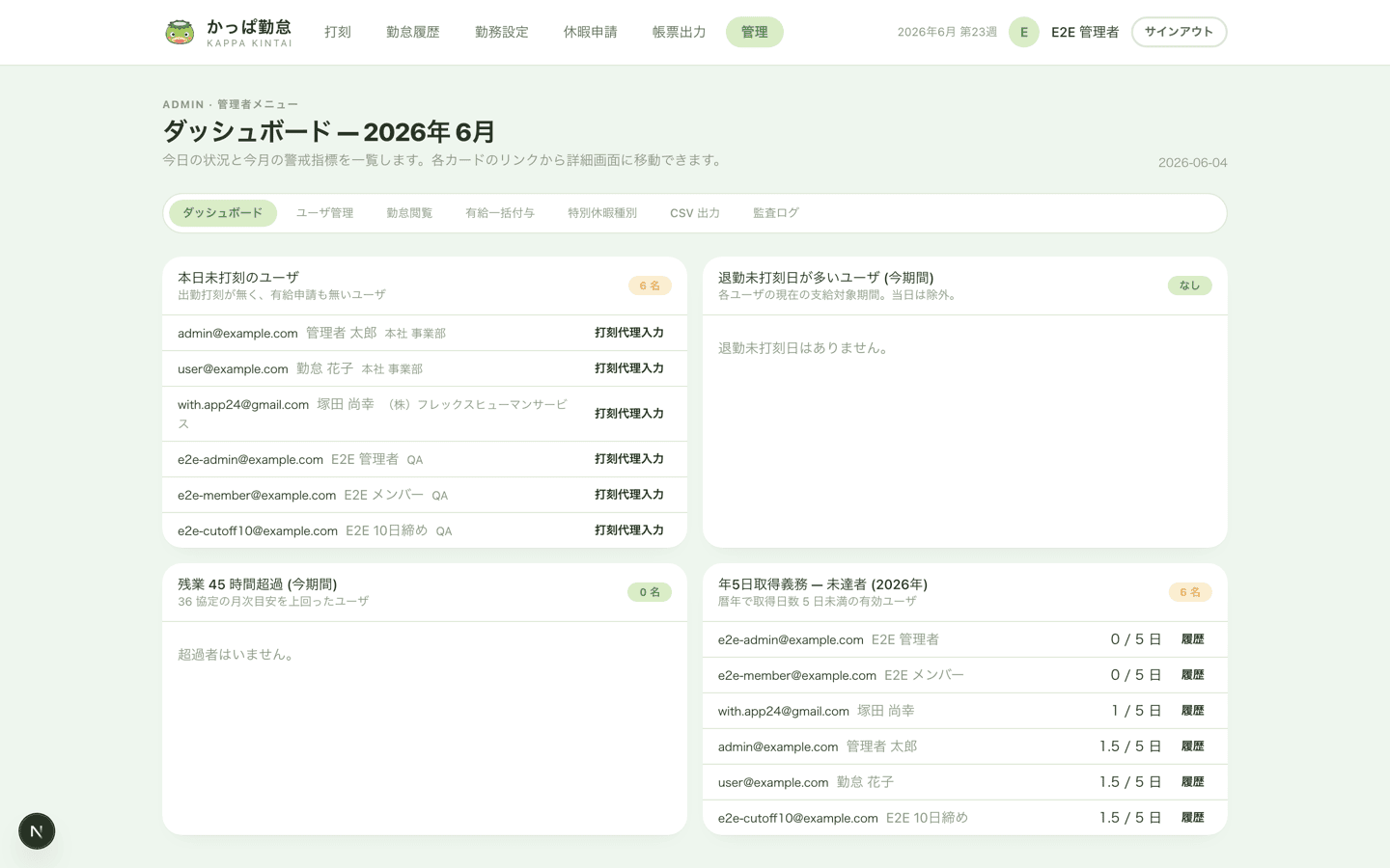 管理者ダッシュボードの警戒指標画面