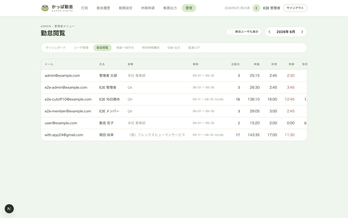 全社員の勤怠閲覧画面